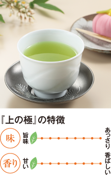 特徴