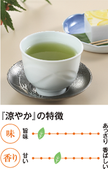 特徴