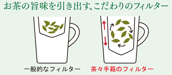 お茶の旨味を引き出す、こだわりのフィルター
